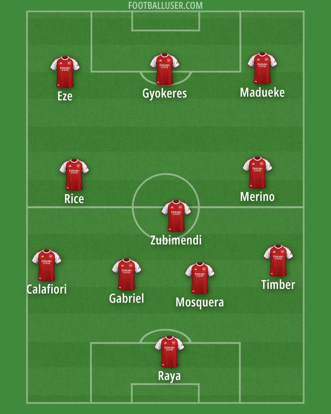 Arsenal Formation 2025