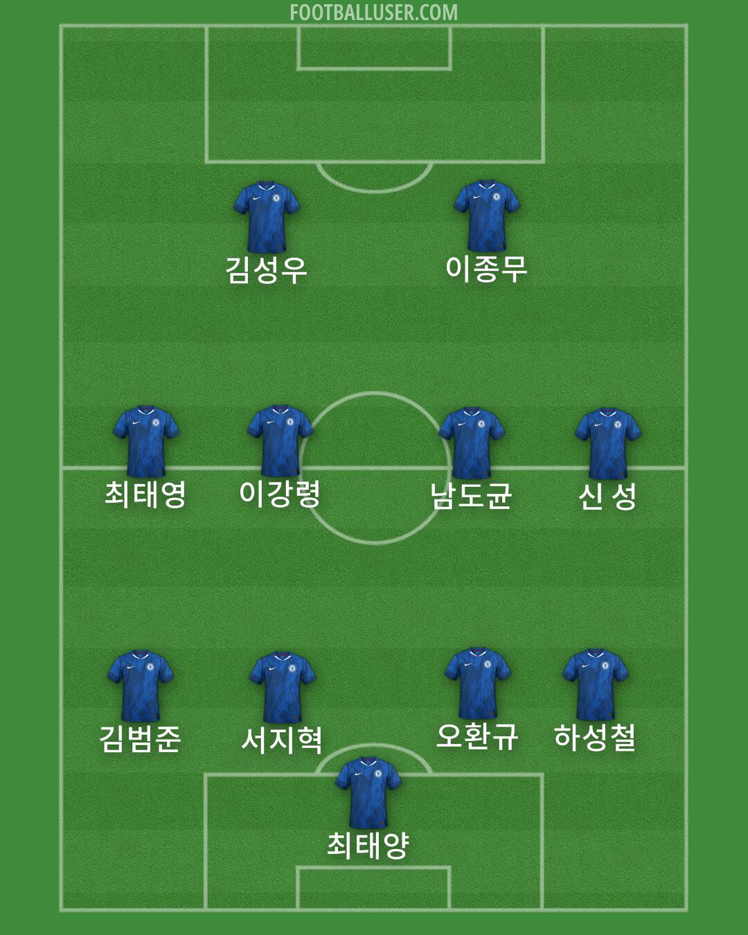 Chelsea Formation 2025