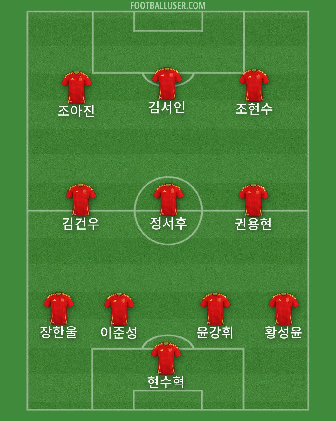Spain Formation 2025