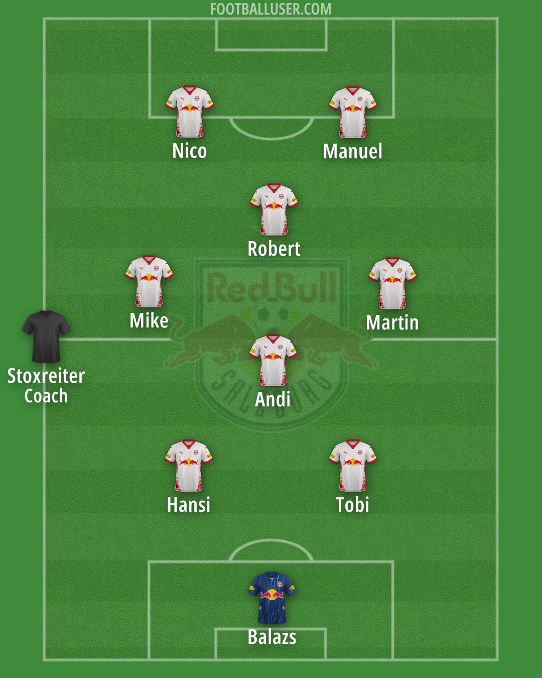 RB Salzburg Formation 2025