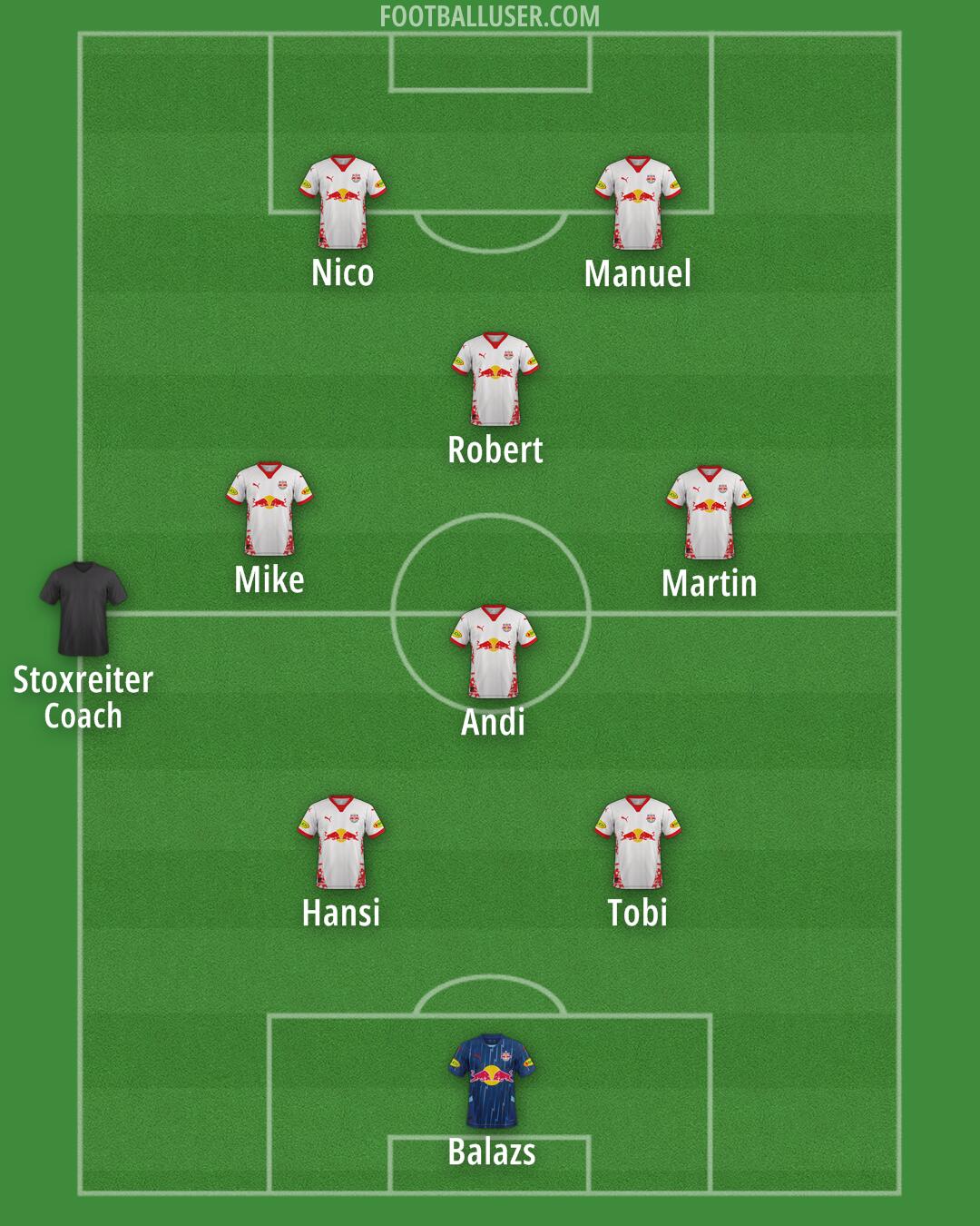 RB Salzburg Formation 2025