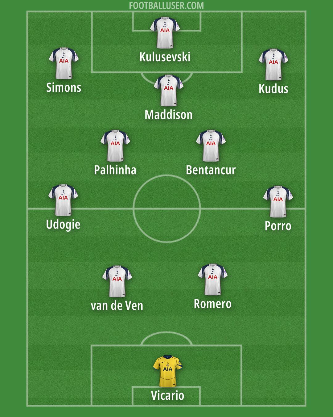 Tottenham Formation 2025