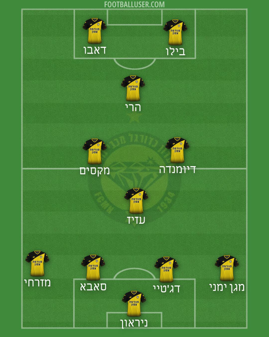 Maccabi Netanya Formation 2025