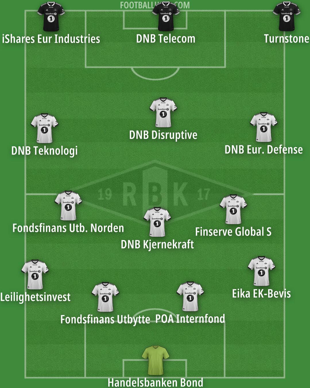Rosenborg Formation 2025