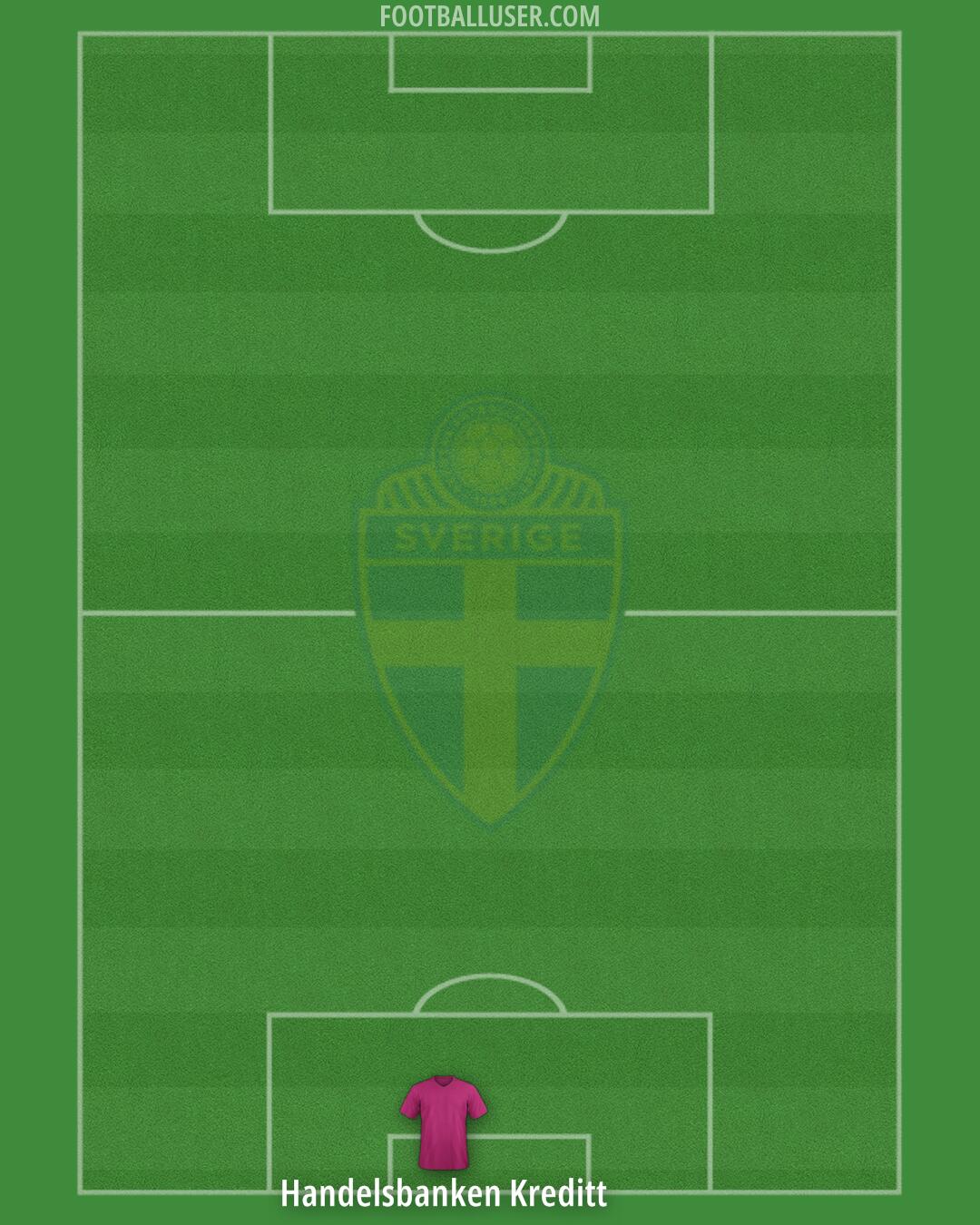 Sweden Formation 2025