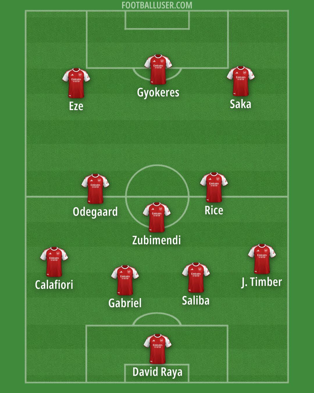 Arsenal Formation 2025