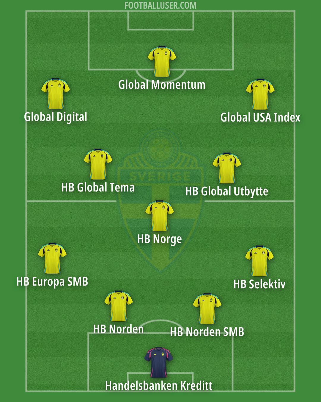 Sweden Formation 2025