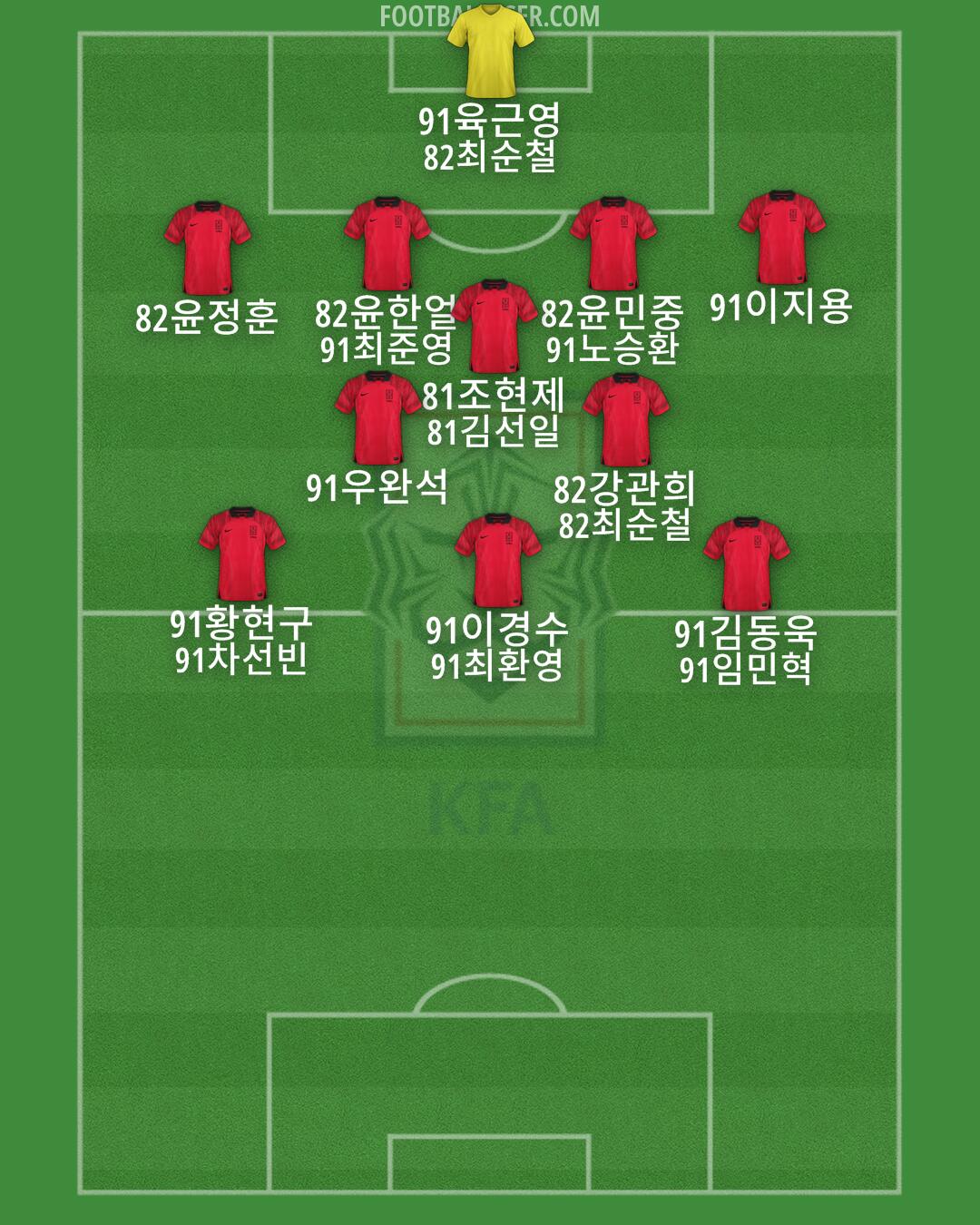 South Korea Formation 2025