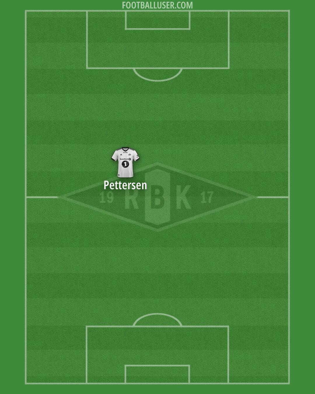 Rosenborg Formation 2025