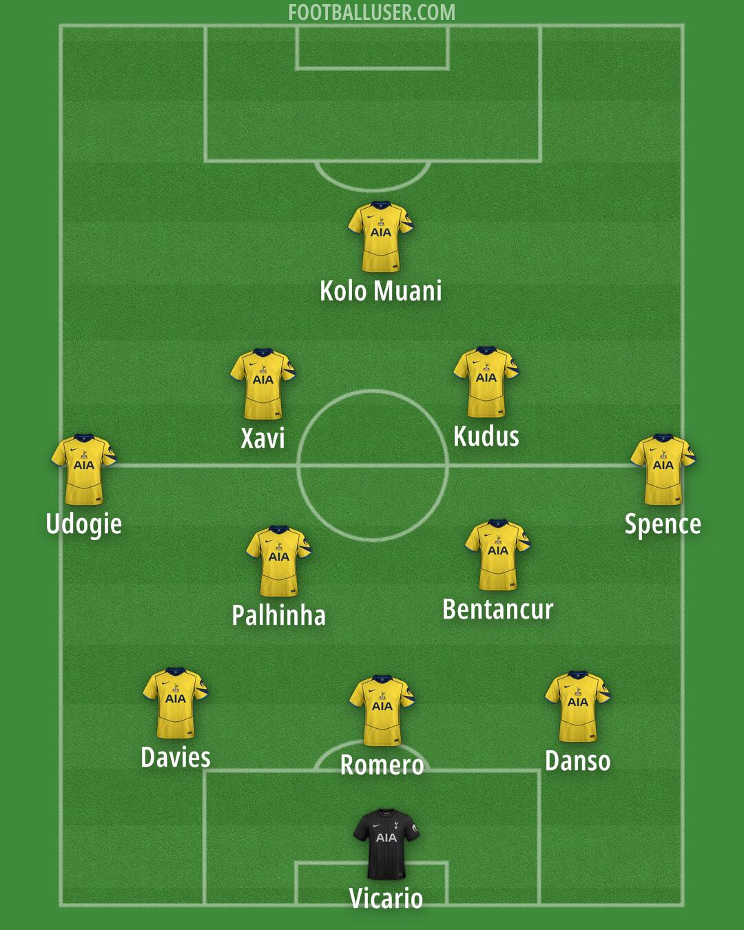 Tottenham Formation 2025