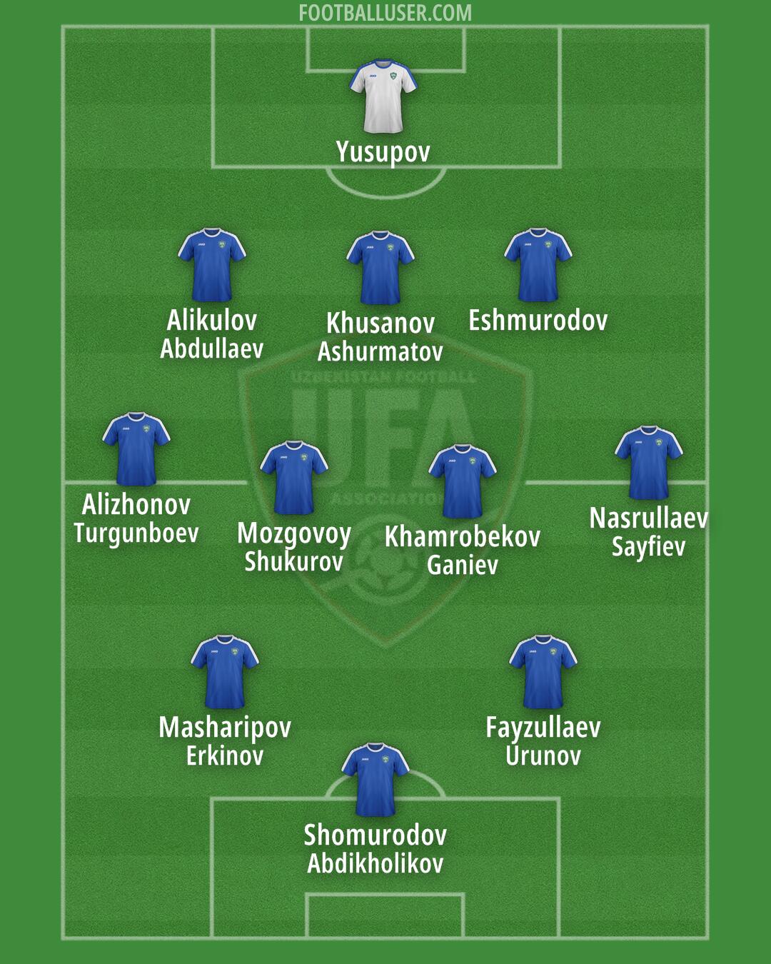 Uzbekistan Formation 2025