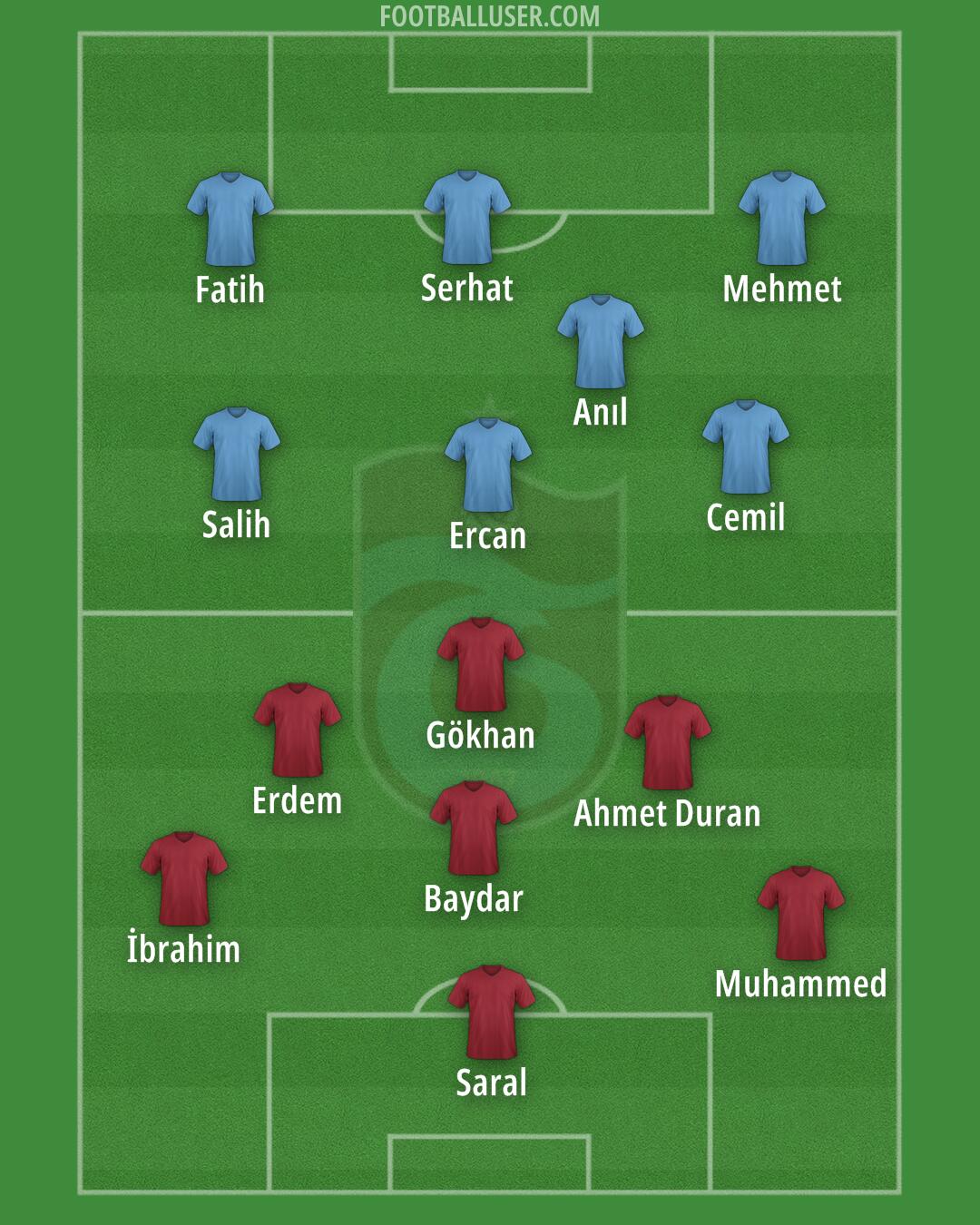 Trabzonspor Formation 2025