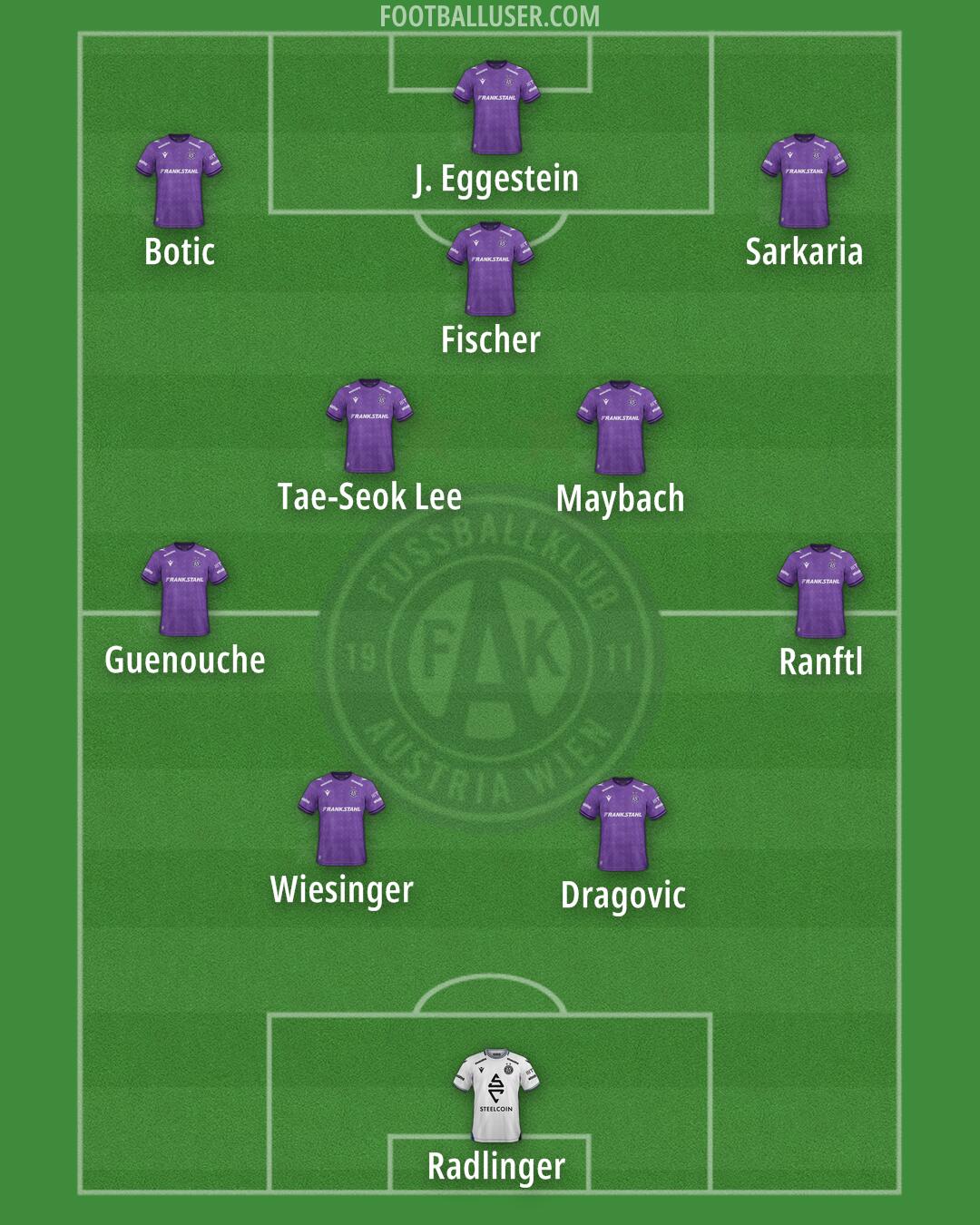 Austria Wien Formation 2025
