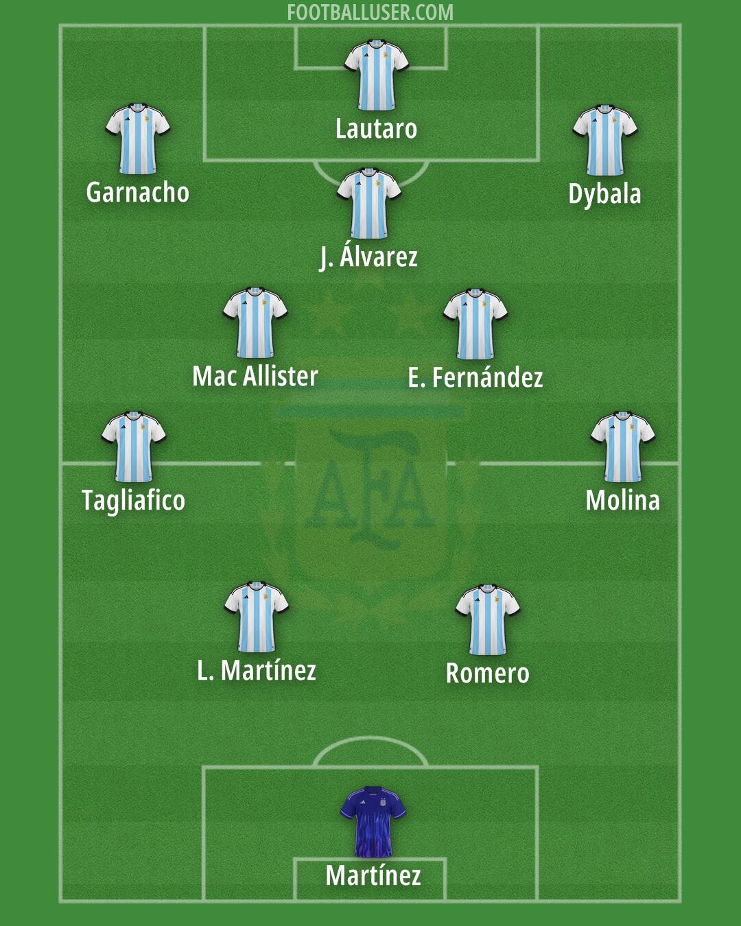 Argentina Formation 2025