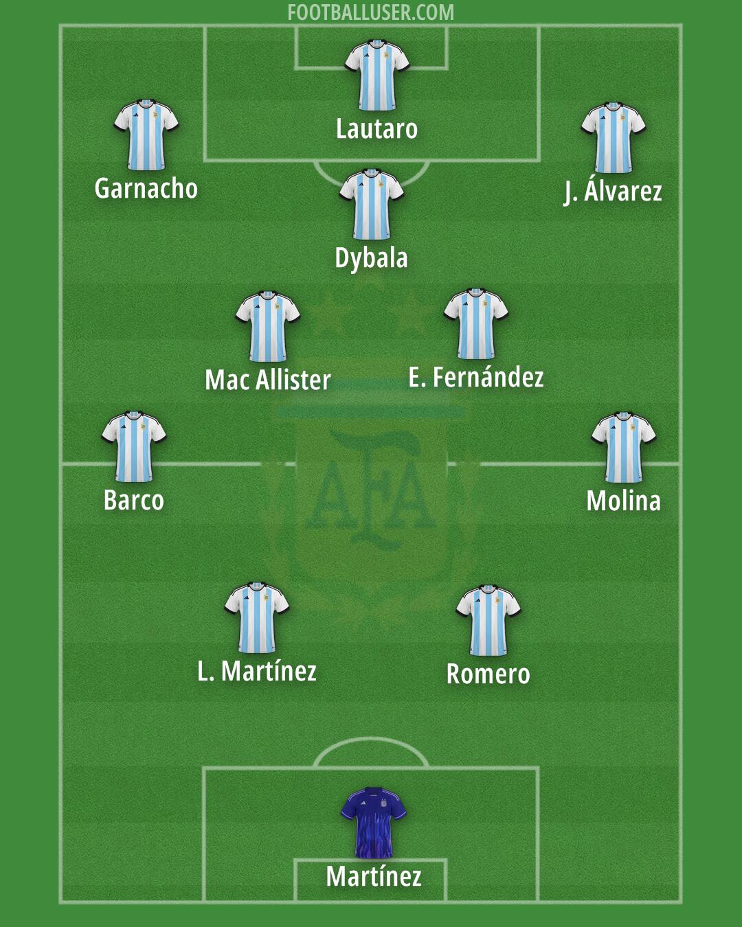 Argentina Formation 2025
