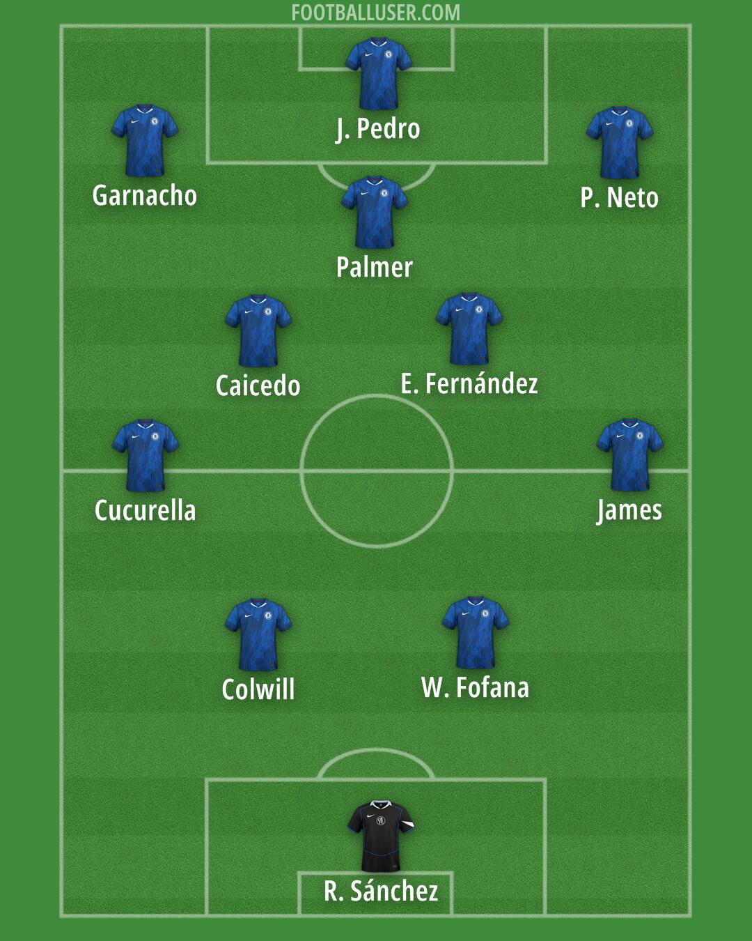 Chelsea Formation 2025
