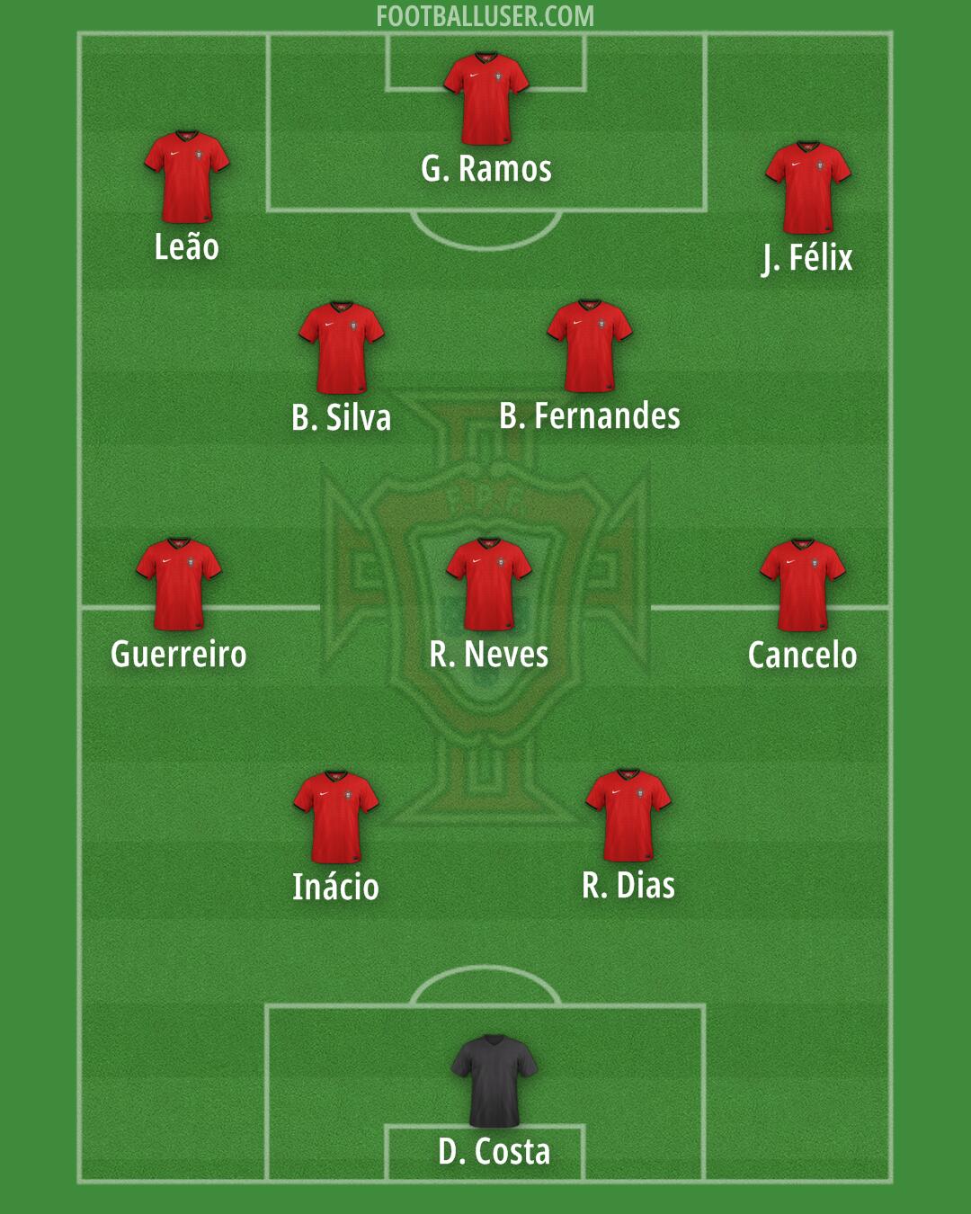 Portugal Formation 2025