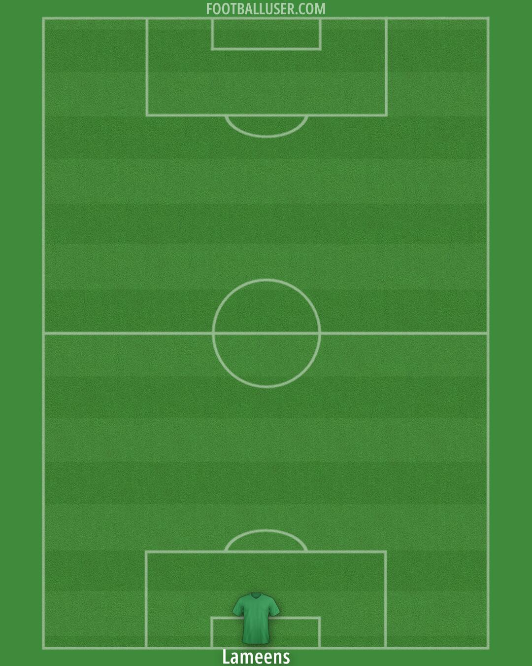 Man Utd Formation 2025