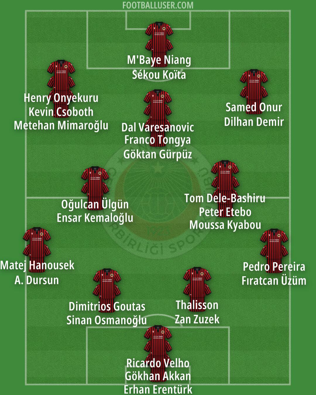Gençlerbirligi Formation 2025