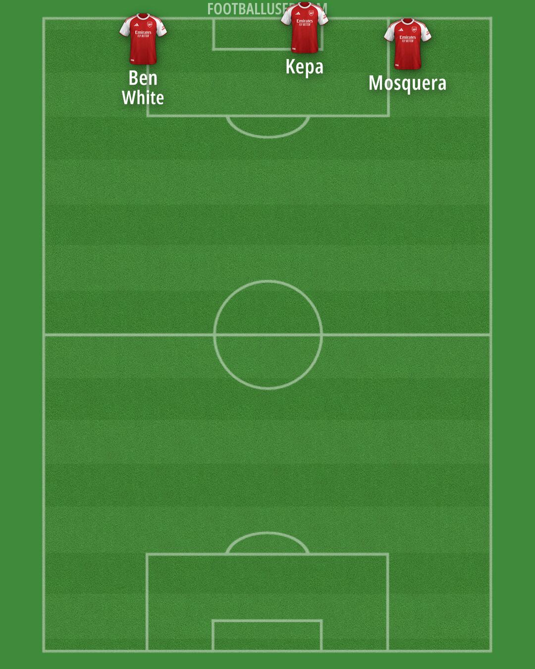 Arsenal Formation 2025