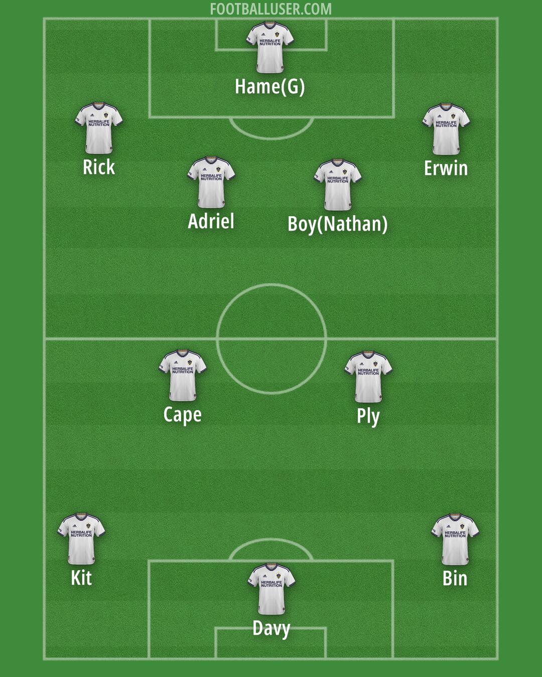 LA Galaxy Formation 2025