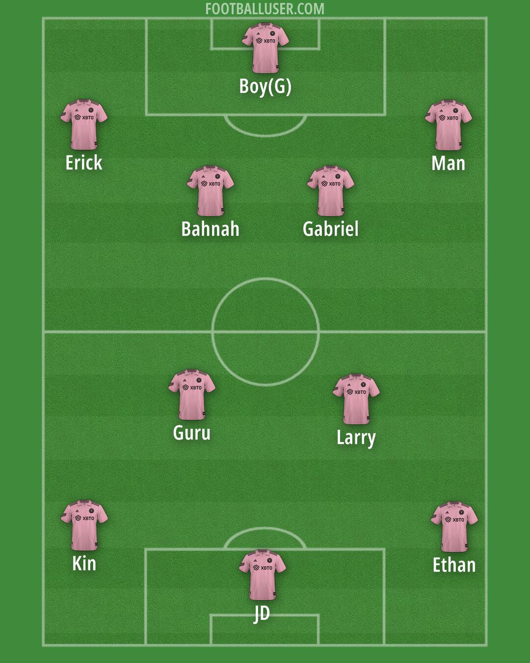 Inter Miami Formation 2025