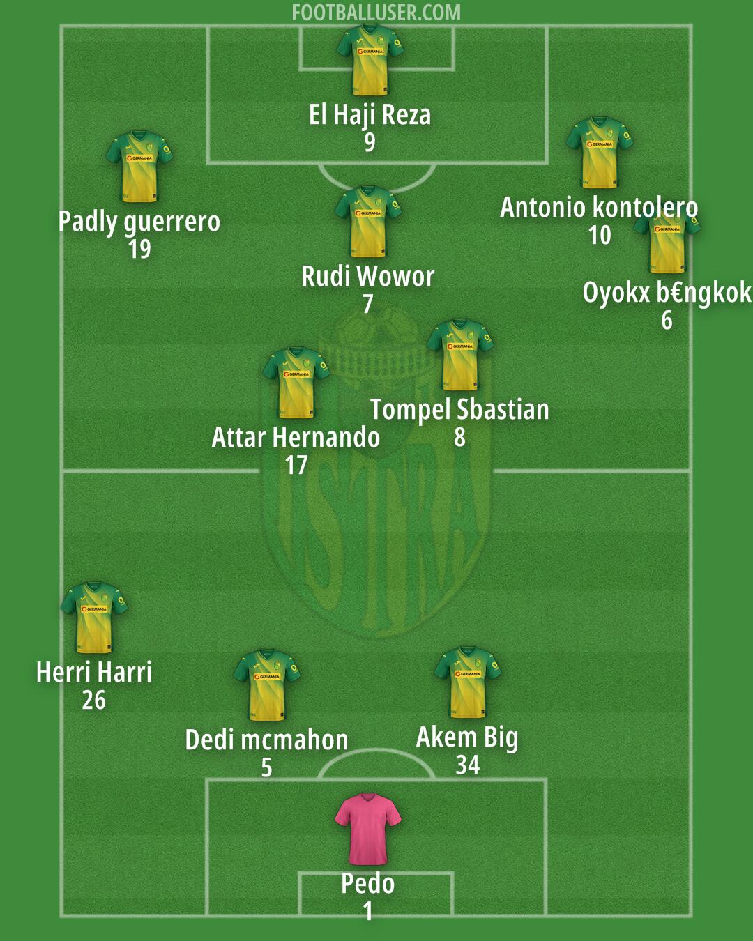 Istra 1961 Formation 2025