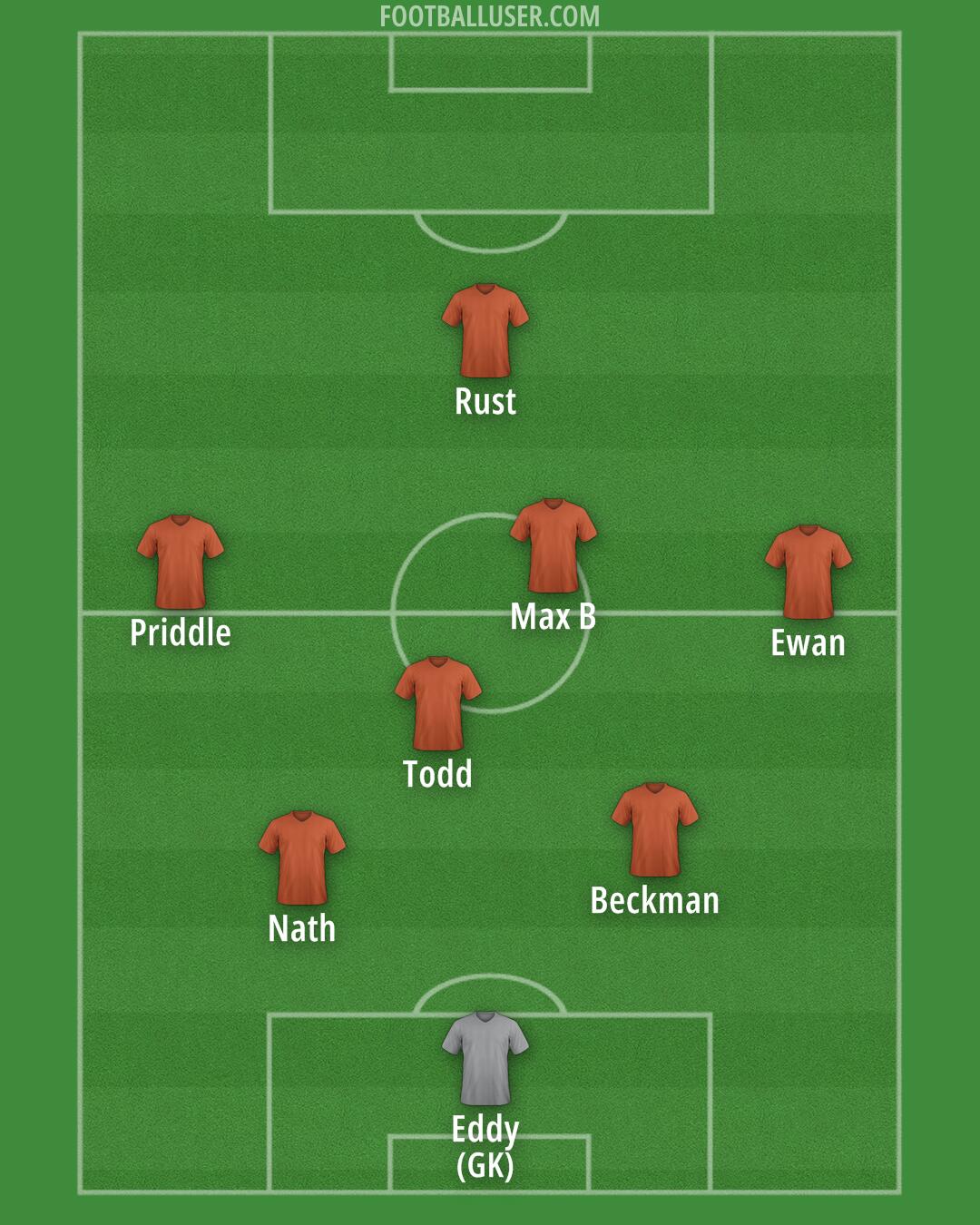 Custom Team Formation 2025