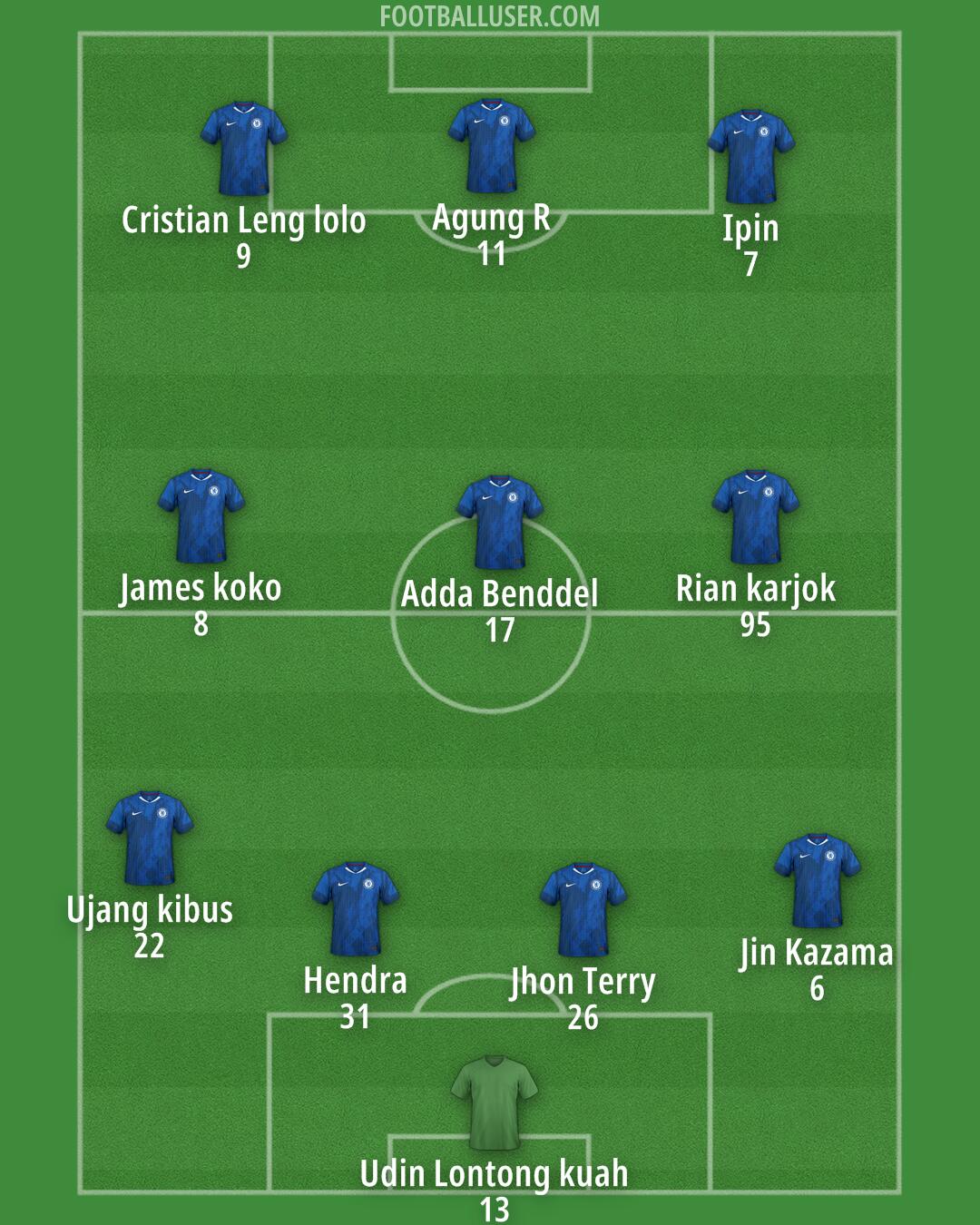 Chelsea Formation 2025
