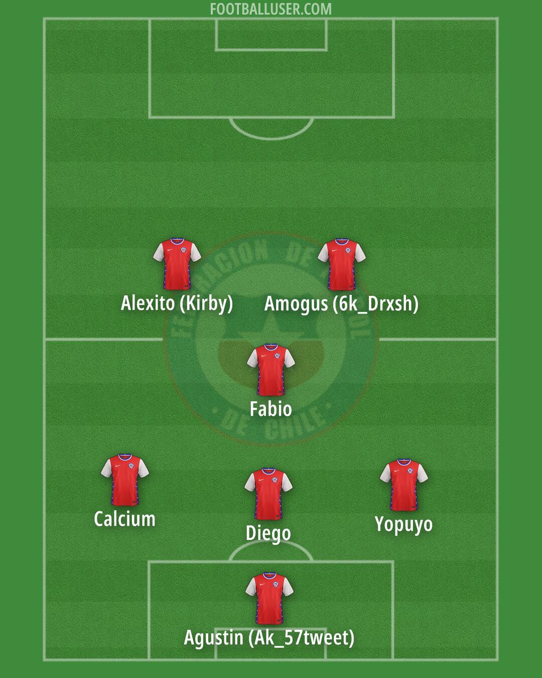 Chile Formation 2025