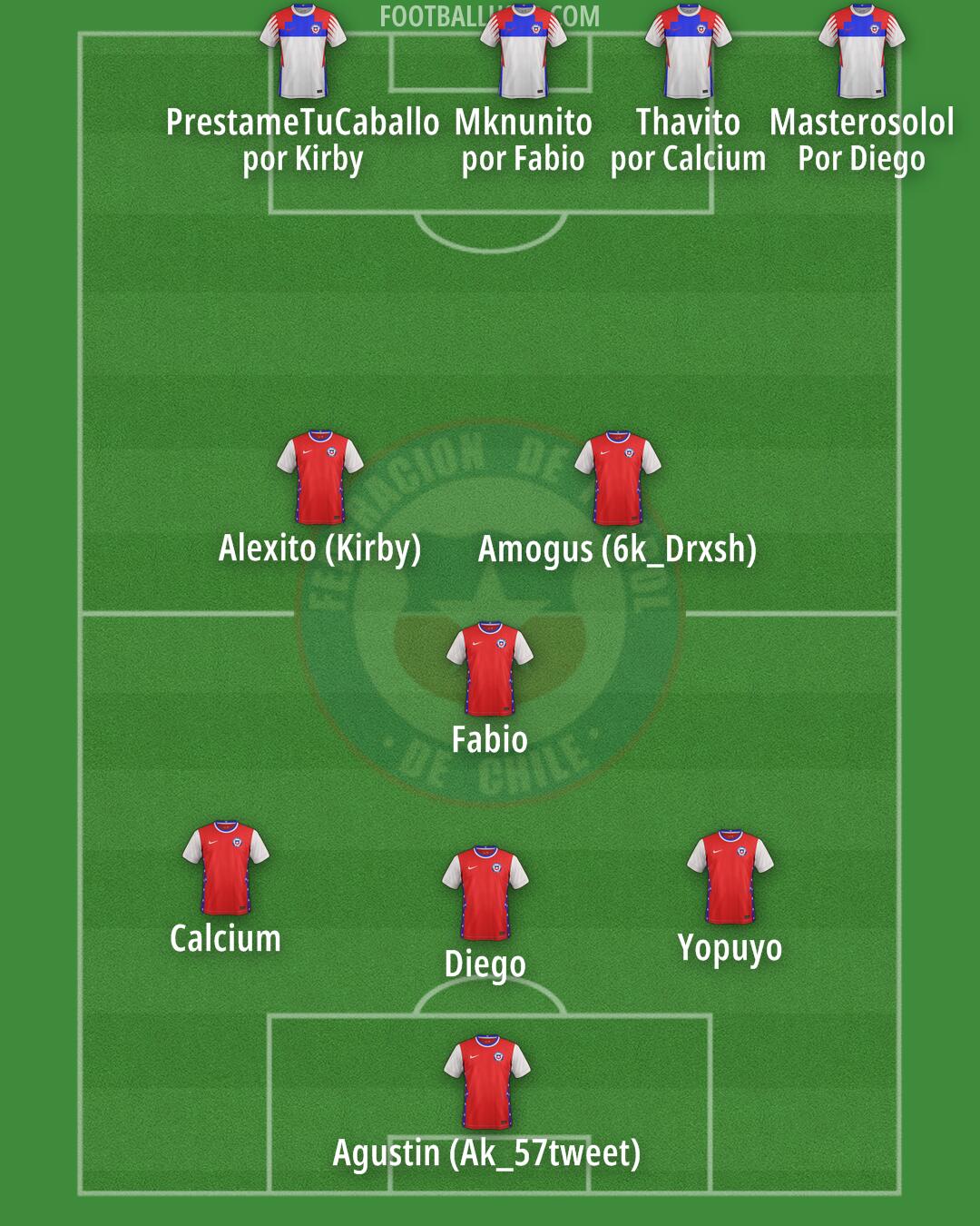 Chile Formation 2025