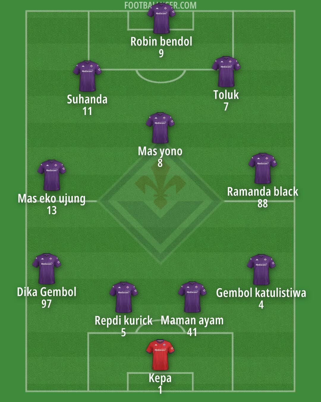 Fiorentina Formation 2025