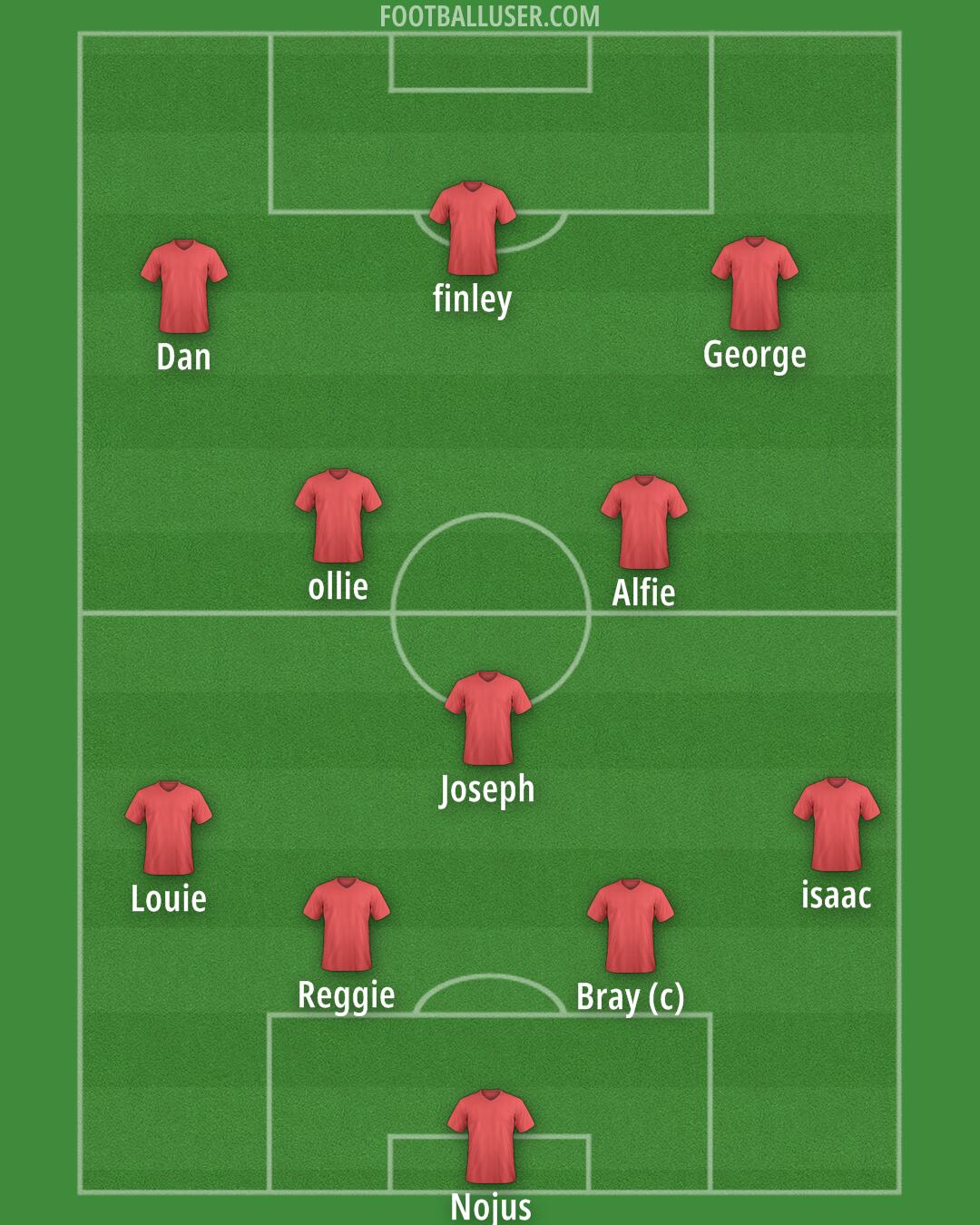 Accrington Formation 2025
