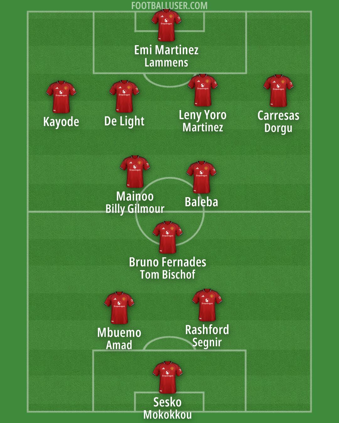 Man Utd Formation 2025