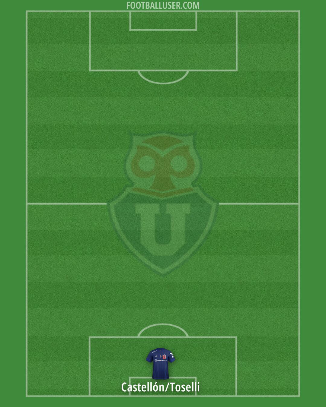 Univ. de Chile Formation 2025