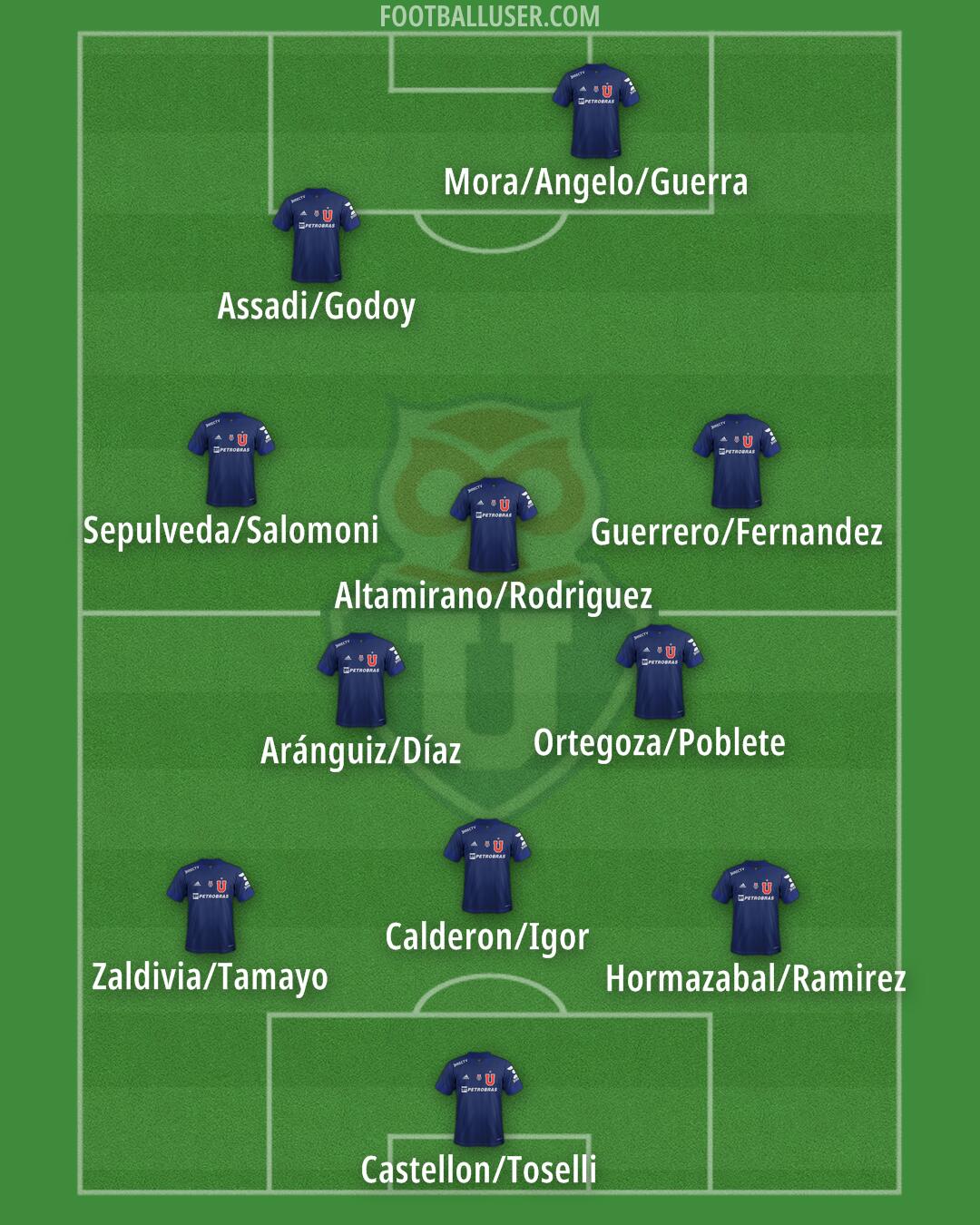 Univ. de Chile Formation 2025