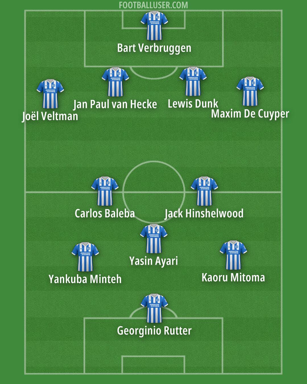 Brighton Formation 2025