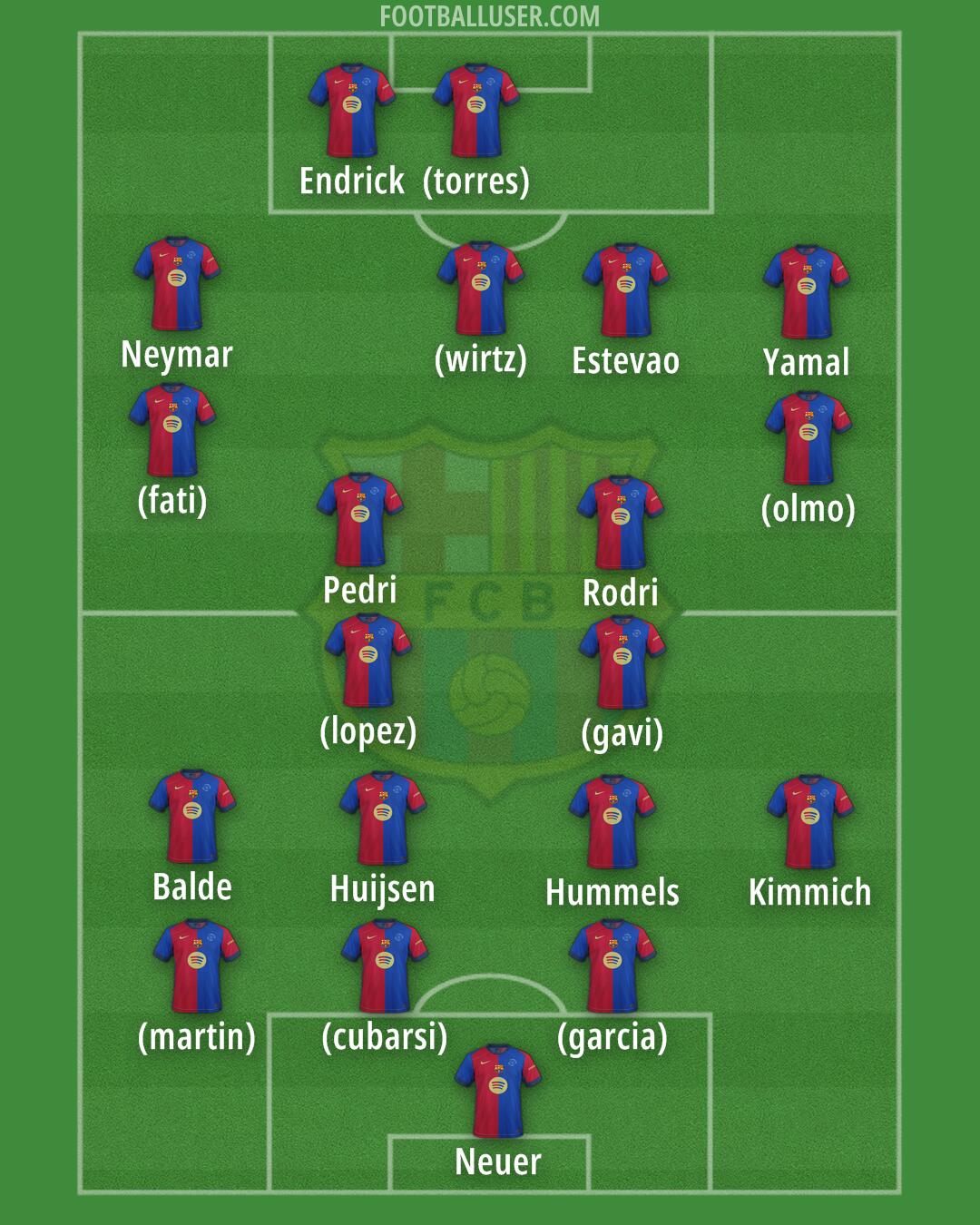 Barcelona Formation 2025