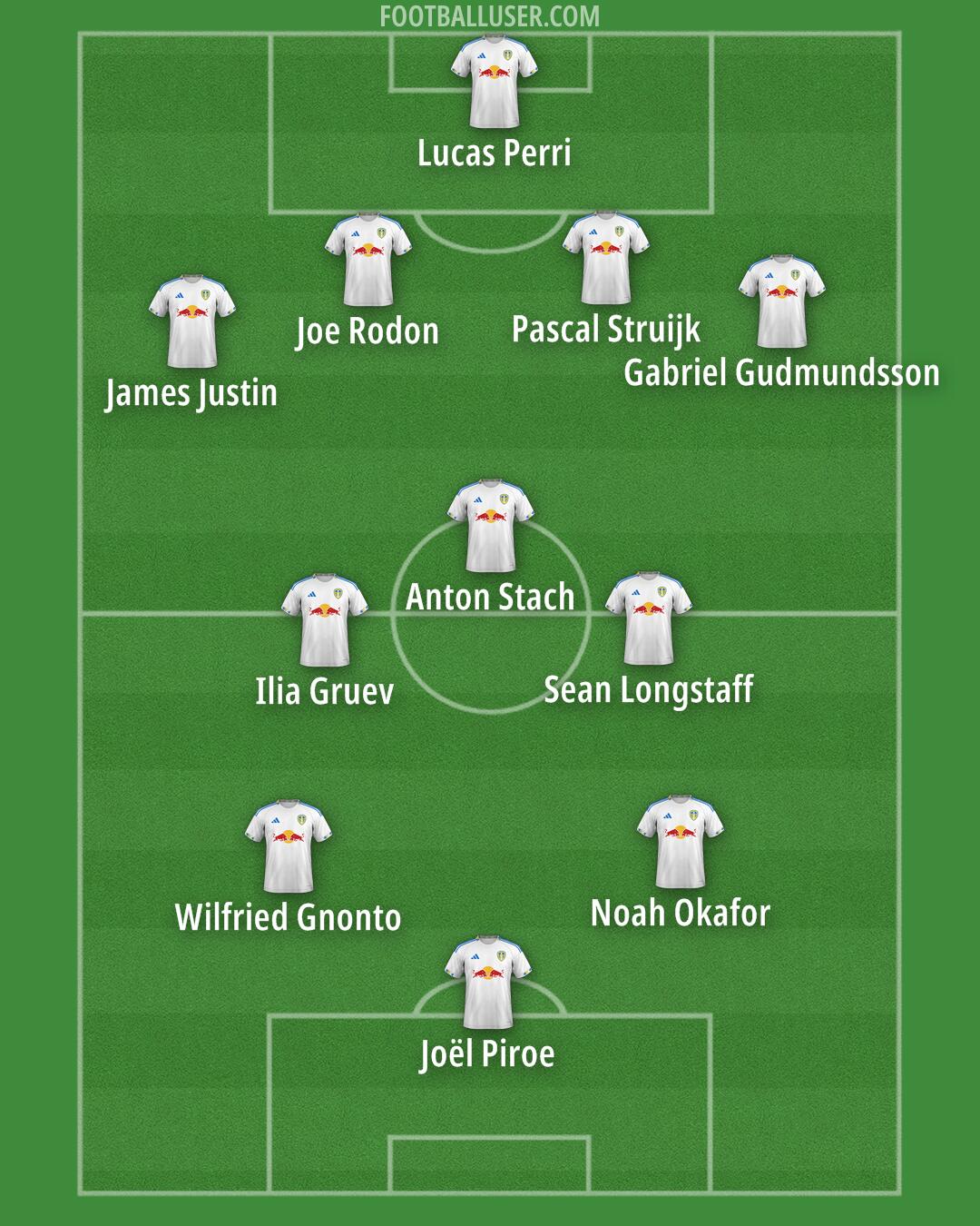 Leeds Formation 2025