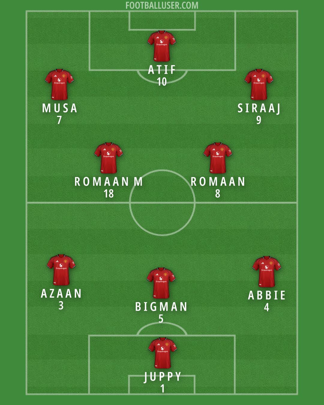 Man Utd Formation 2025