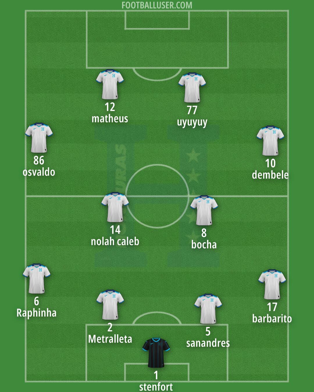 Honduras Formation 2025