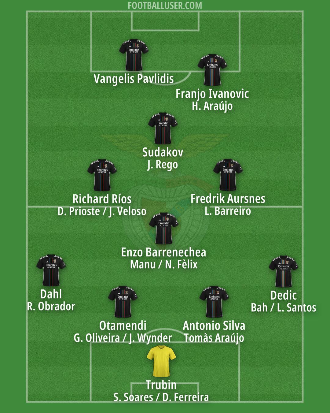SL Benfica Formation 2025