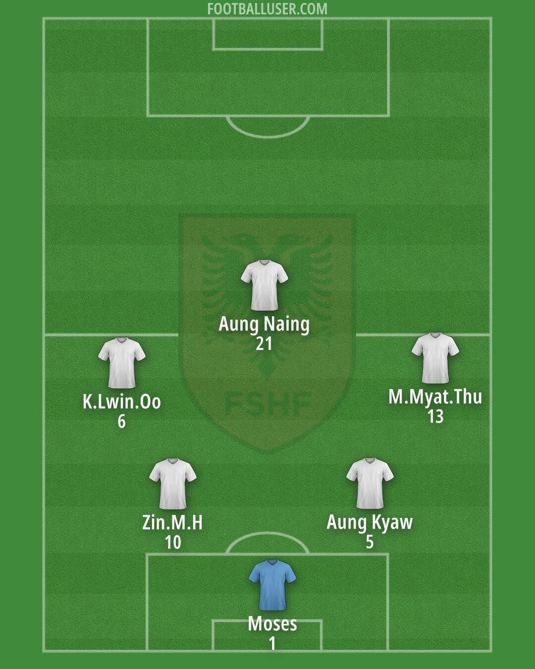 Albania Formation 2025