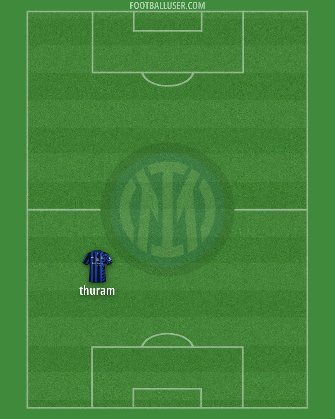 Inter Formation 2025