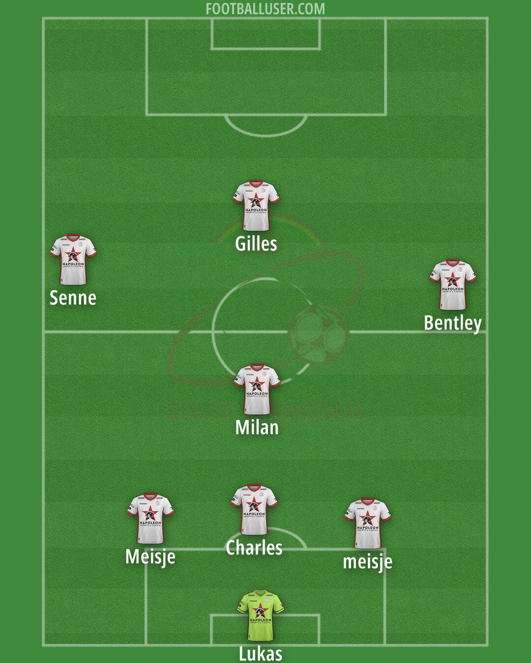 Zulte Waregem Formation 2025