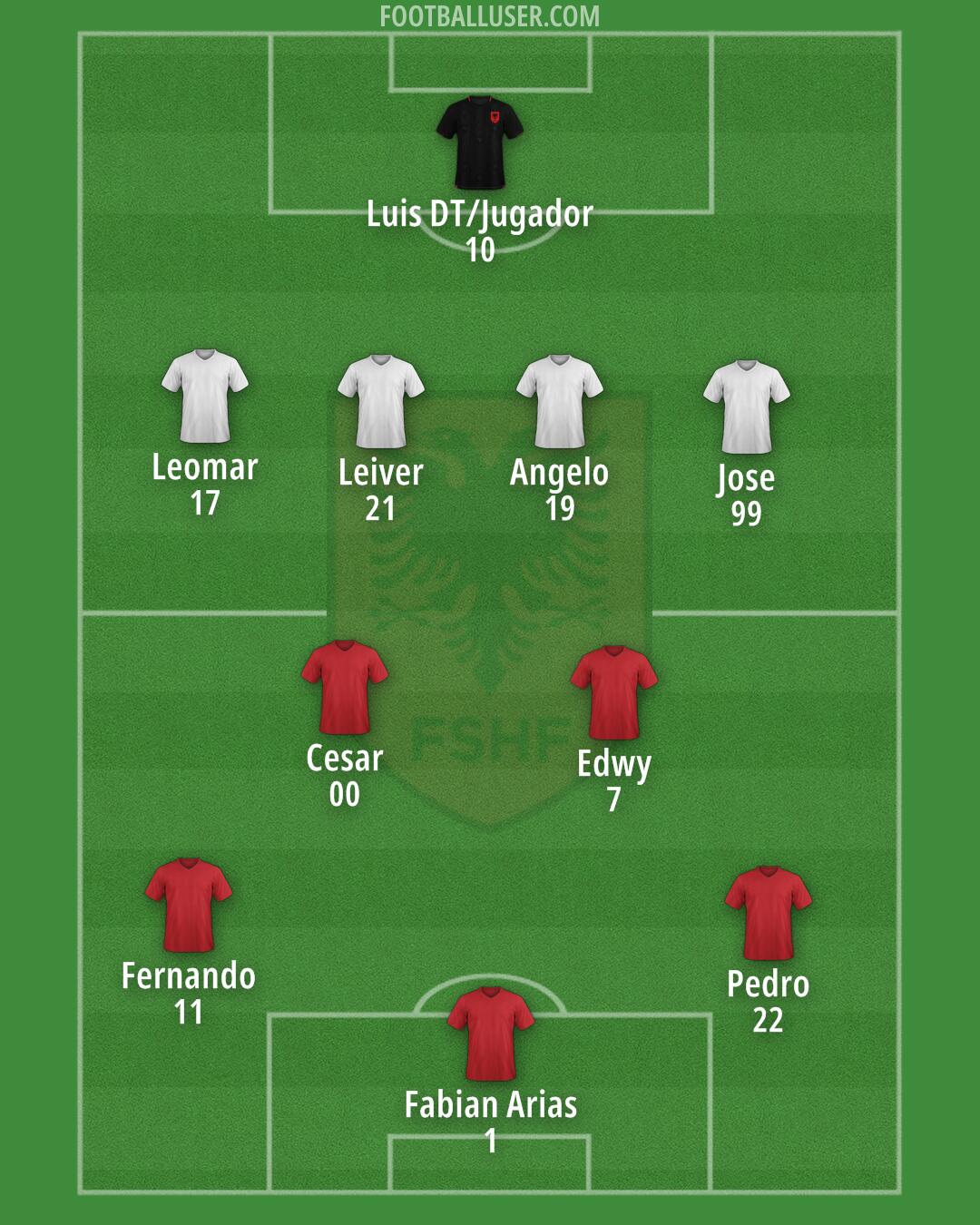 Albania Formation 2025