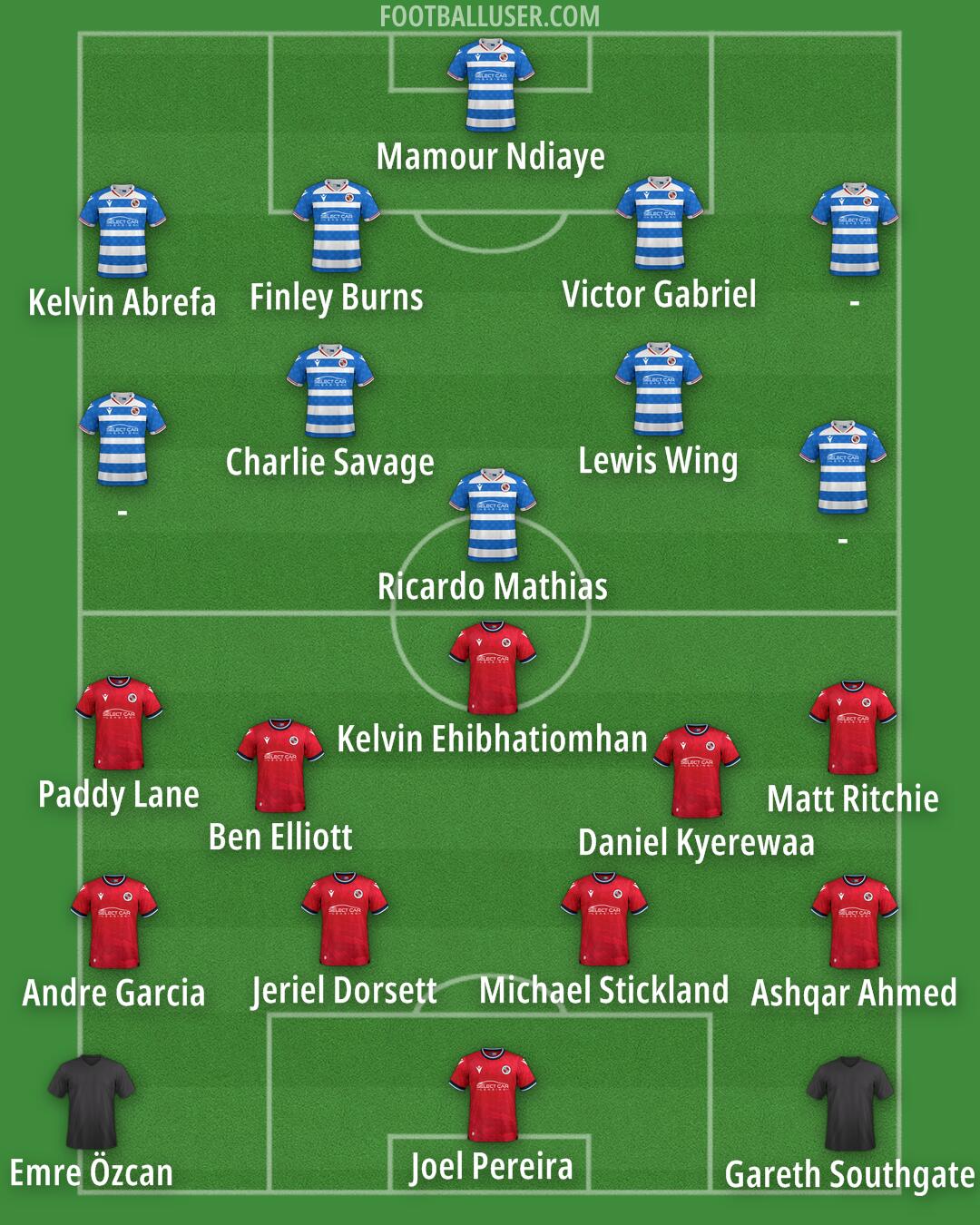 Reading Formation 2025