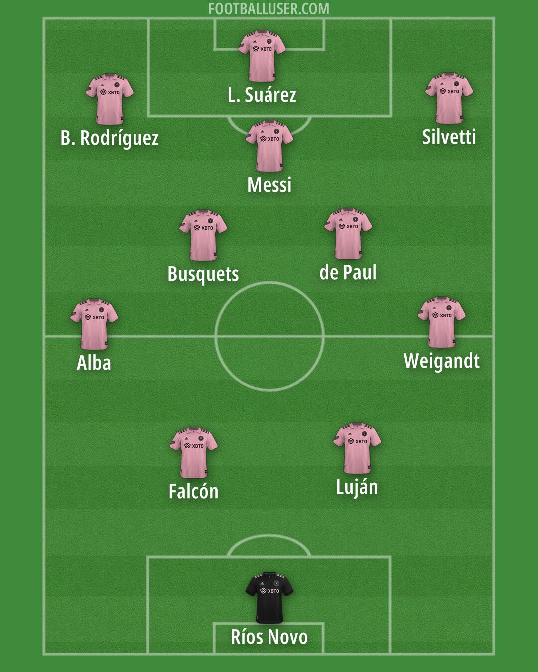 Inter Miami Formation 2025