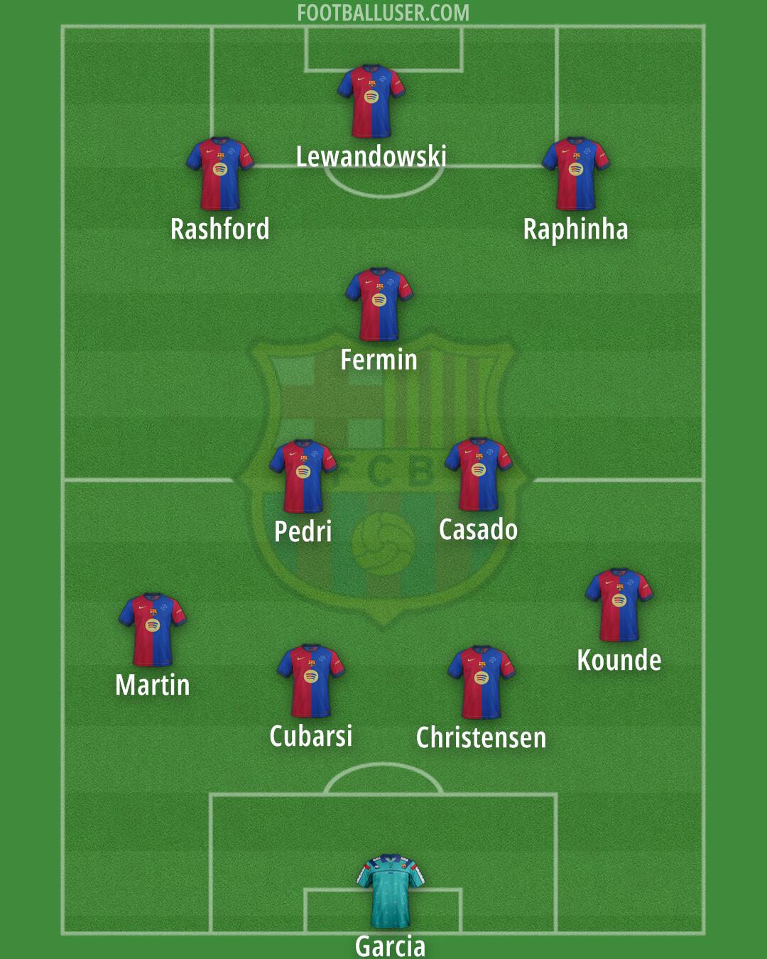 Barcelona Formation 2025