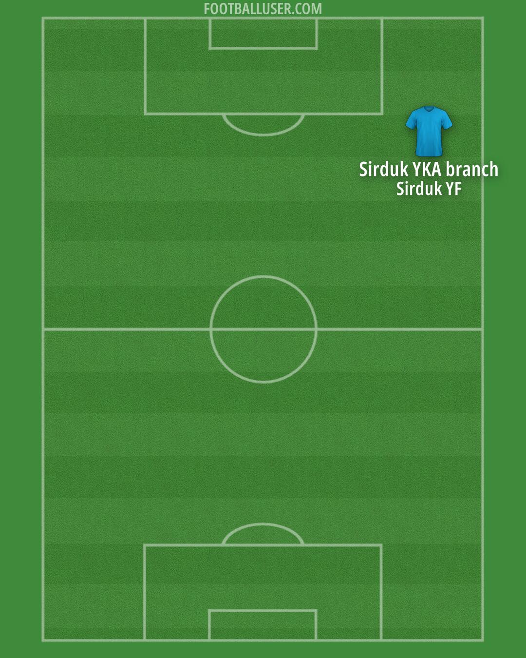 Custom Team Formation 2025
